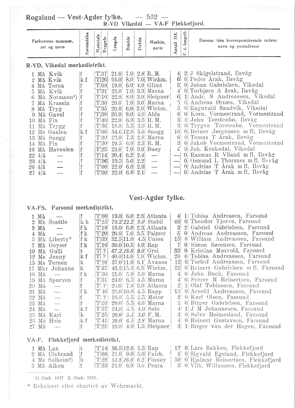 Vest-Agder Fylke, - 533 - R-VD Vikedal - VA-F Flei~F~Eijord