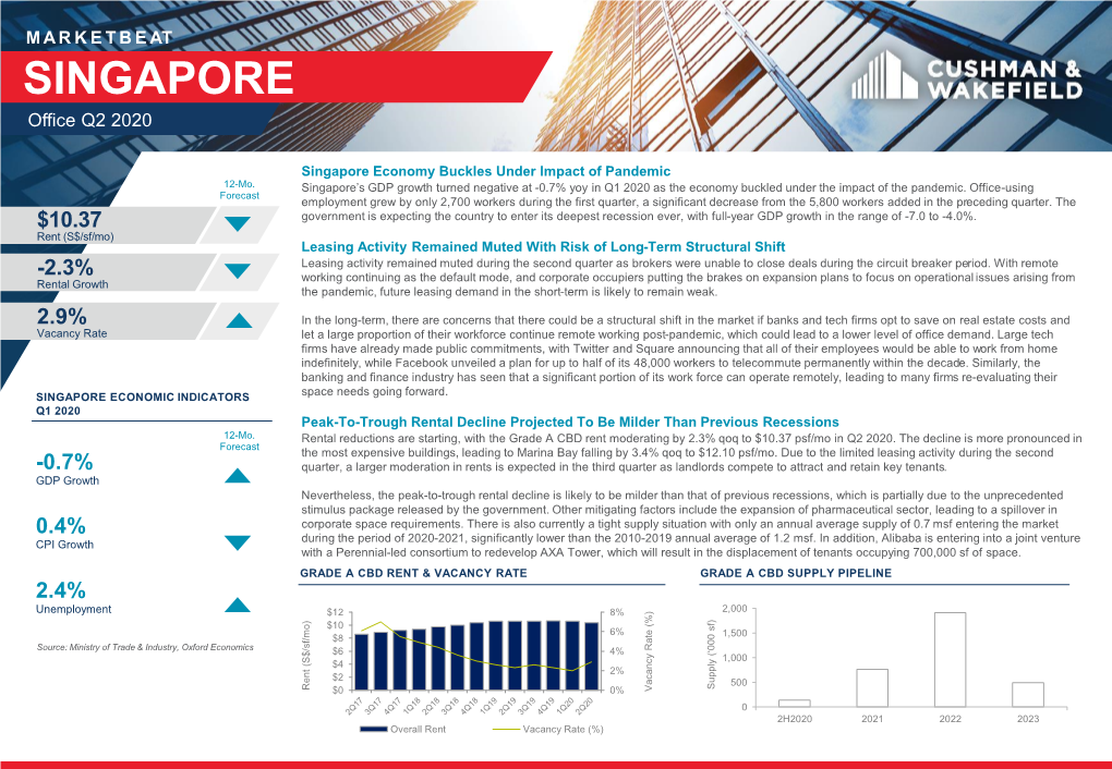 Singapore- Office Q2 2020