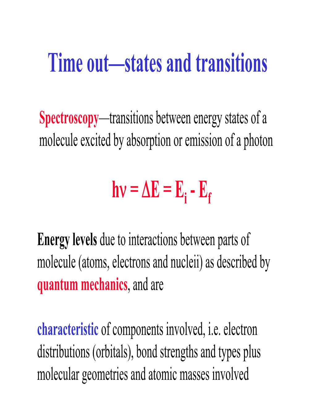 Optical Spectroscopy - Processes Monitored UV/ Fluorescence/ IR/ Raman/ Circular Dichroism