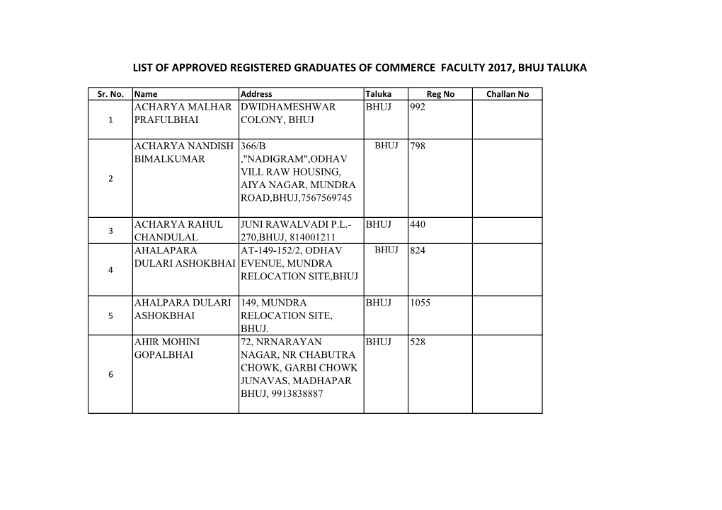 List of Approved Registered Graduates of Commerce Faculty 2017, Bhuj Taluka