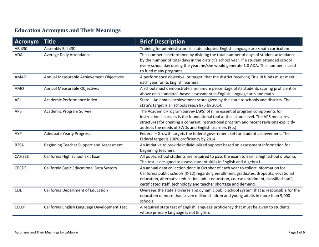 Acronym Title Brief Description