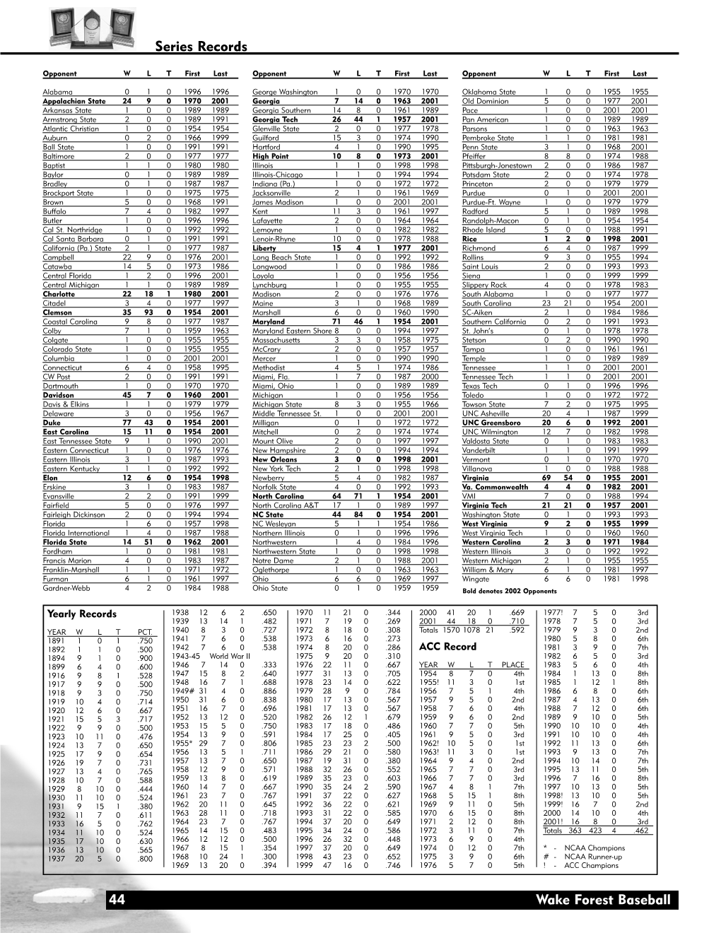 44 Wake Forest Baseball Series Records