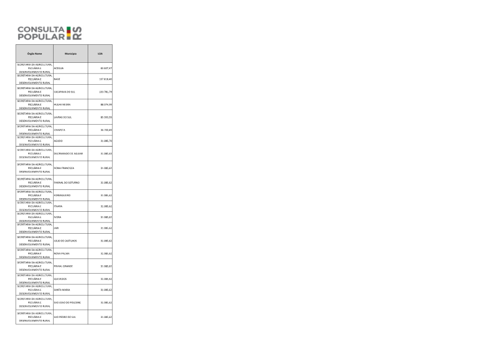 Órgão Nome Município LOA SECRETARIA DA AGRICULTURA