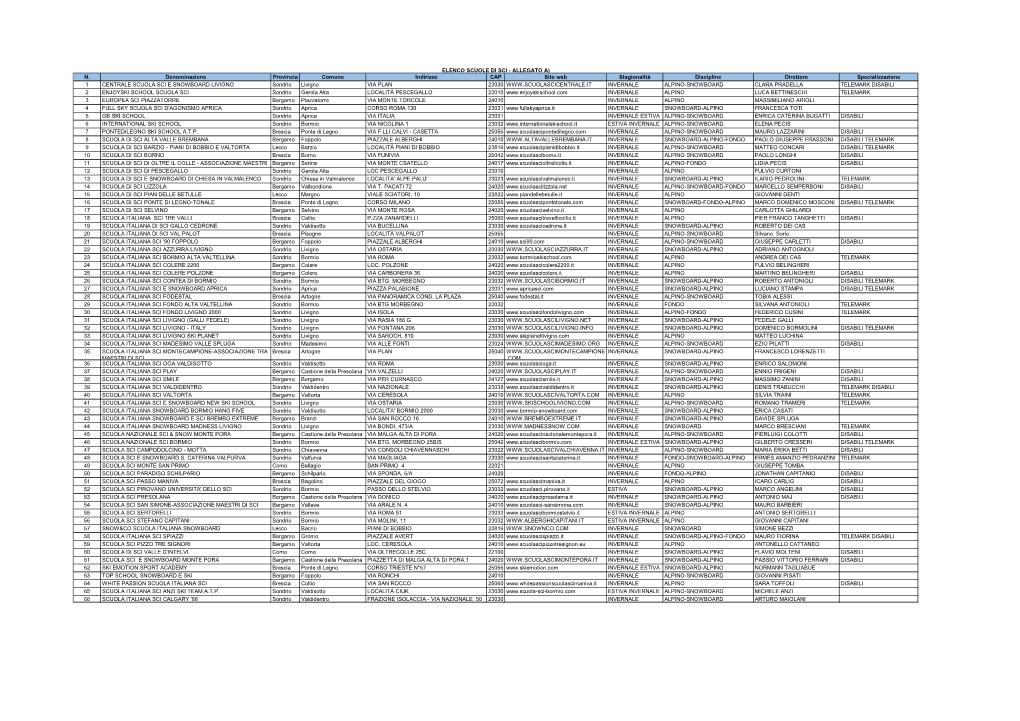 N. Denominazione Provincia Comune Indirizzo CAP Sito Web Stagionalità