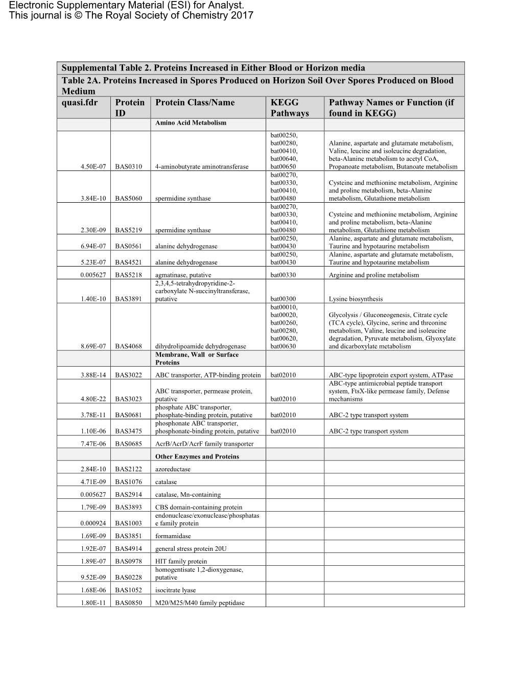 Electronic Supplementary Material (ESI) for Analyst. This Journal Is © the Royal Society of Chemistry 2017