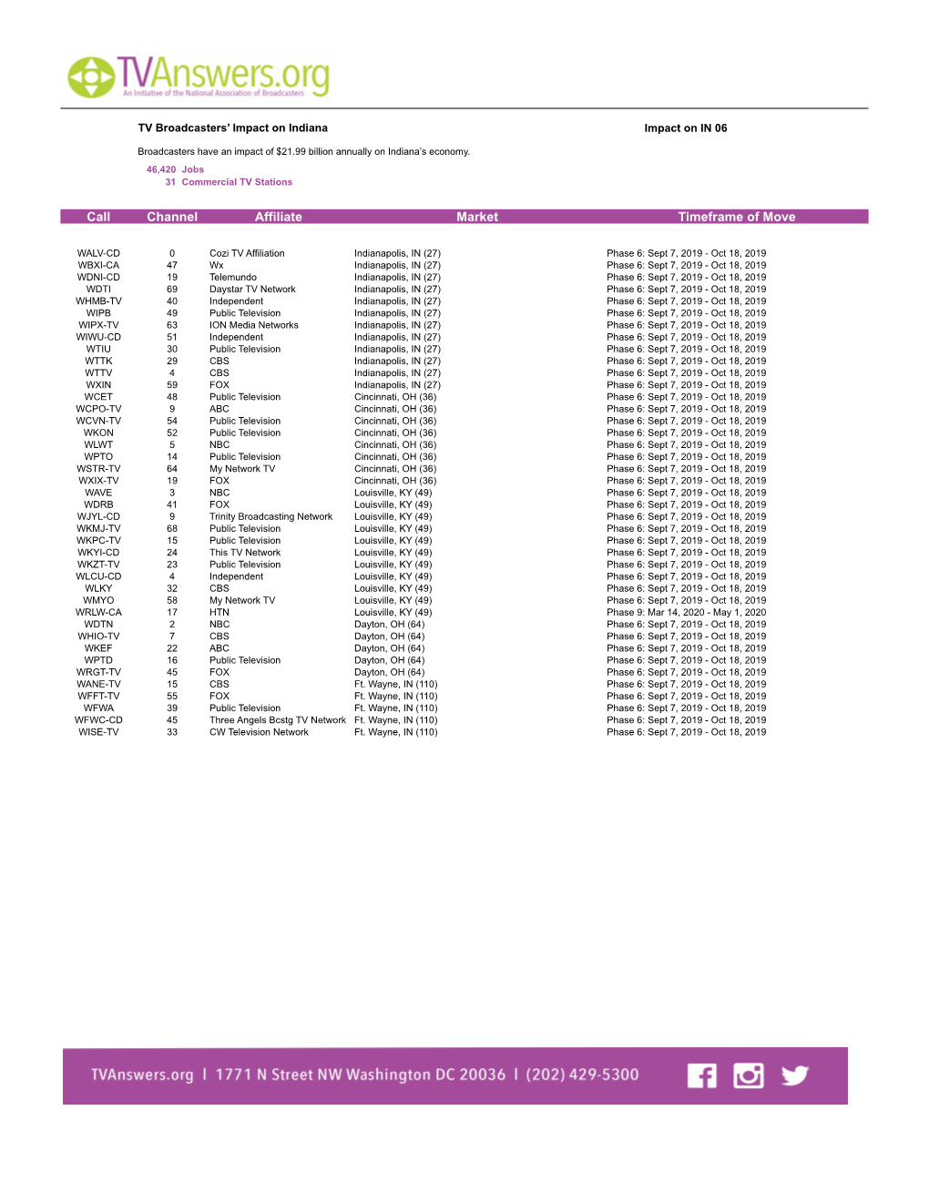 Channel Affiliate Market Timeframe of Move Call