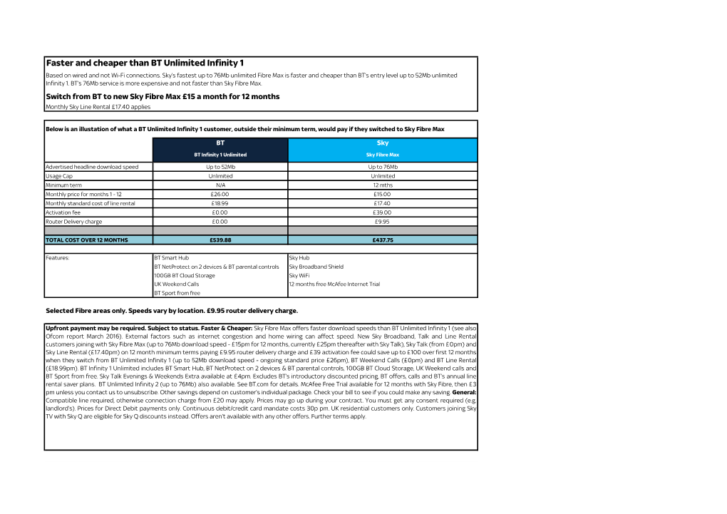 Faster and Cheaper Than BT Unlimited Infinity 1 Based on Wired and Not Wi-Fi Connections