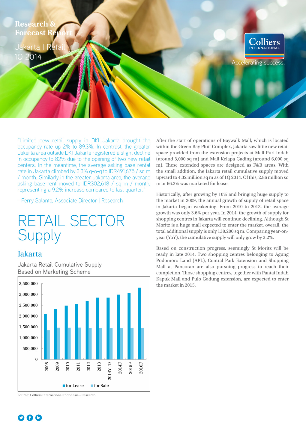 Supply RETAIL SECTOR