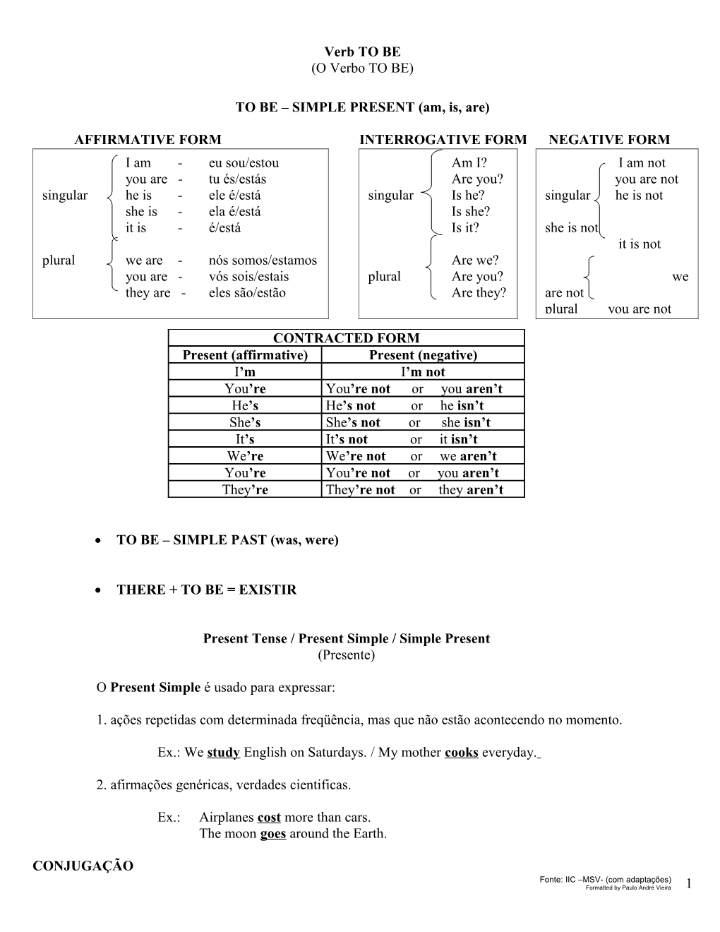 Affirmative Form Interrogative Form Negative Form