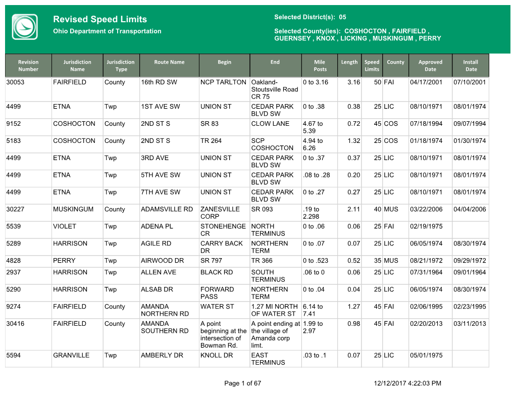 05 Ohio Department of Transportation Selected County(Ies): COSHOCTON , FAIRFIELD , GUERNSEY , KNOX , LICKING , MUSKINGUM , PERRY