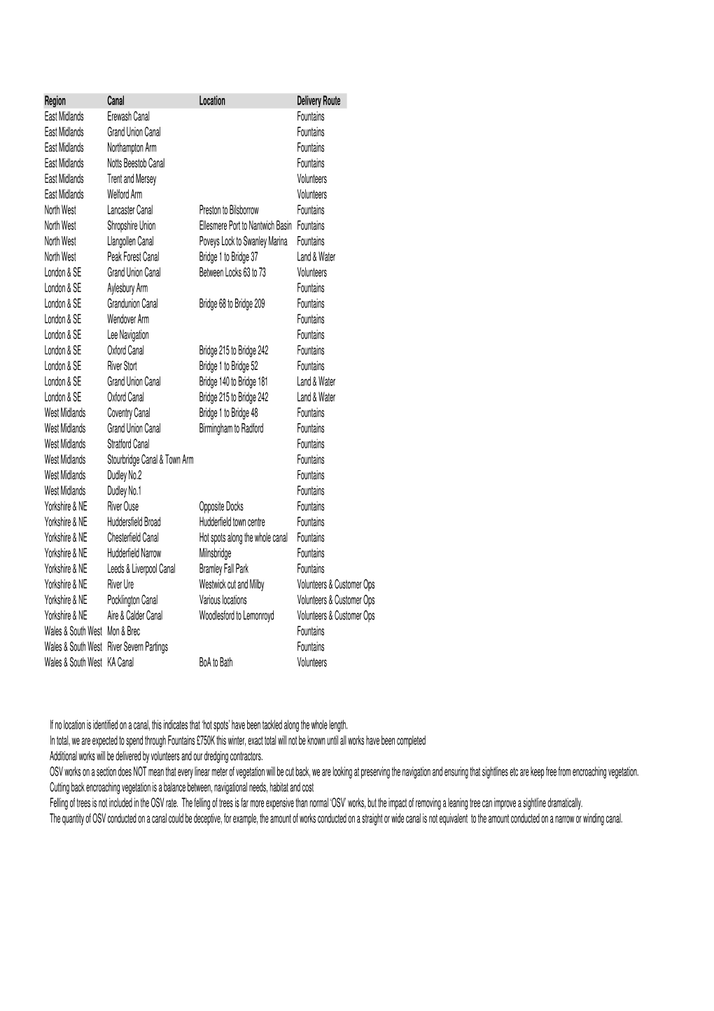 Copy of 2019 OSV Works V2