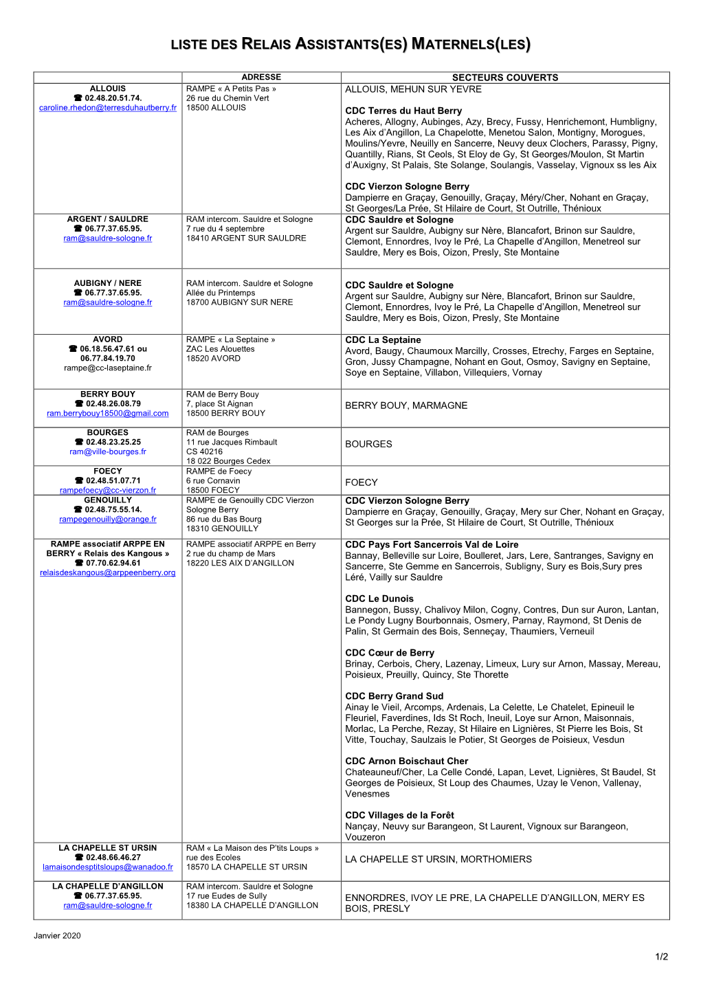 Liste Des Relais Assistants (Es) Maternels (Les