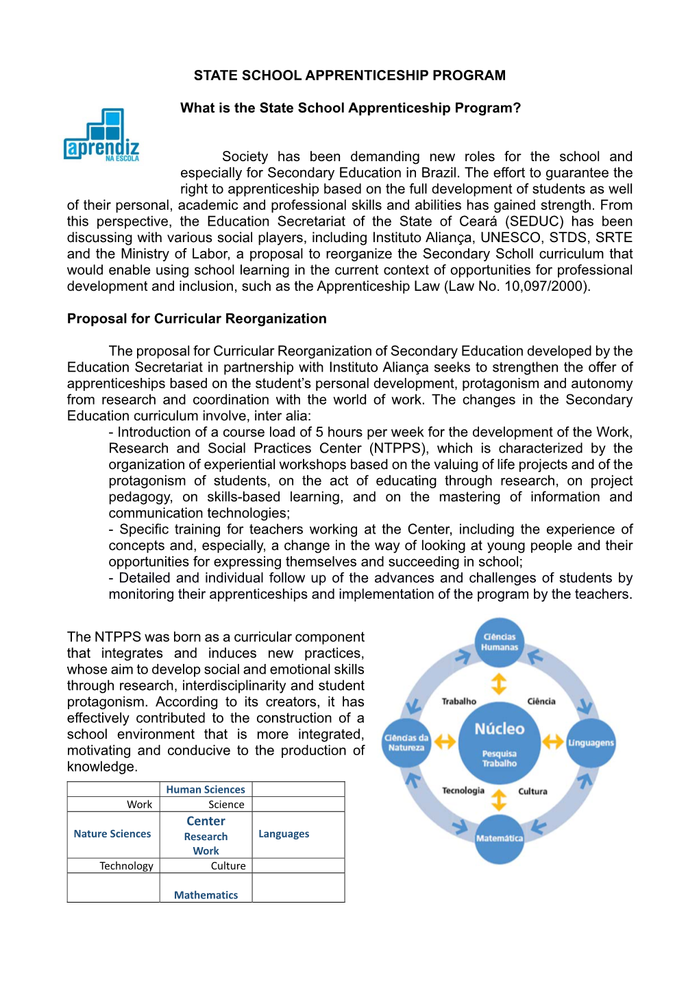 State School Apprenticeship Program