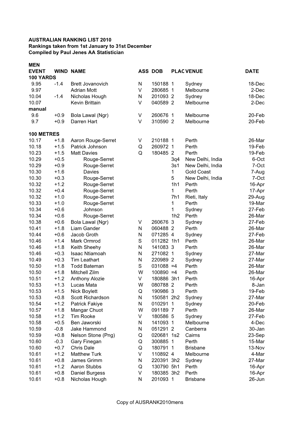 AUSTRALIAN RANKING LIST 2010 Rankings Taken from 1St January to 31St December Compiled by Paul Jenes AA Statistician