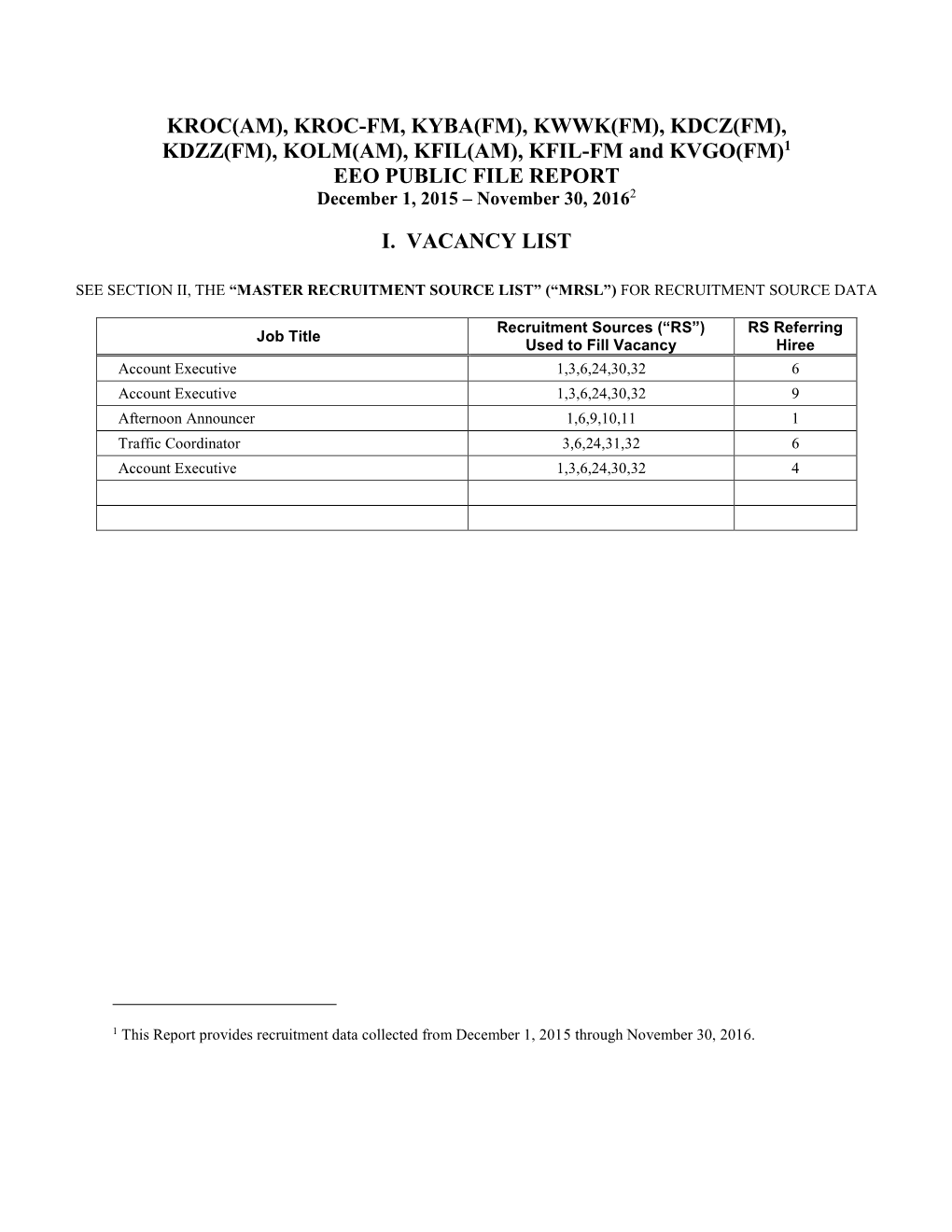 KROC(AM), KROC-FM, KYBA(FM), KWWK(FM), KDCZ(FM), KDZZ(FM), KOLM(AM), KFIL(AM), KFIL-FM and KVGO(FM)1 EEO PUBLIC FILE REPORT December 1, 2015 – November 30, 20162