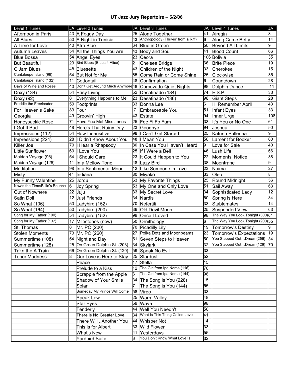 UT Jazz Jury Repertoire – 5/2/06 Afternoon in Paris 43 a Foggy Day