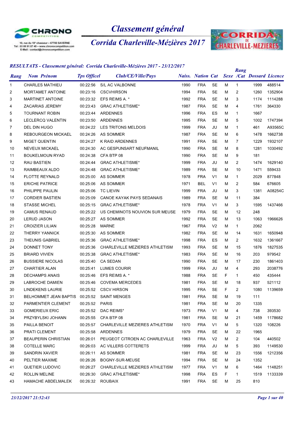 Classement Général Corrida Charleville-Mézières 2017