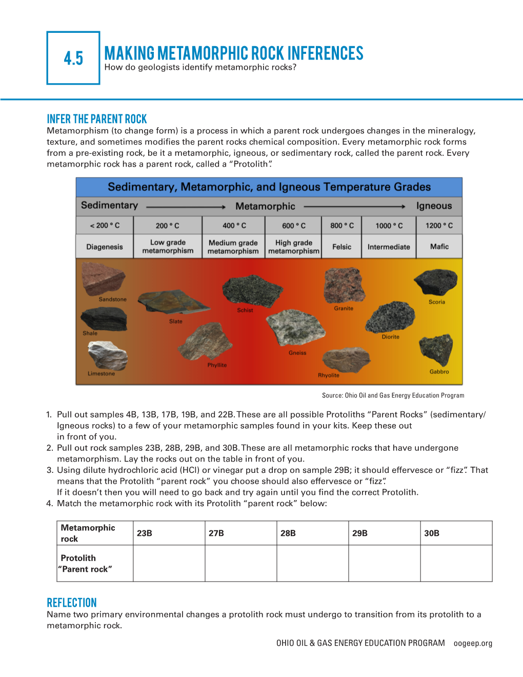 4.5Making Metamorphic Rock Inferences