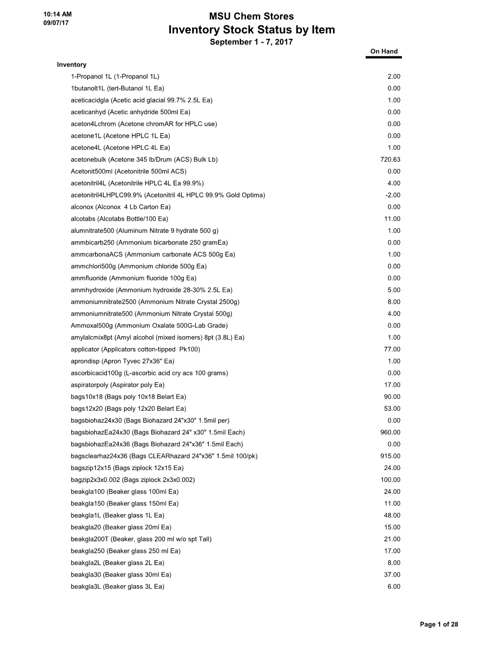 Inventory Stock Status by Item September 1 - 7, 2017 on Hand