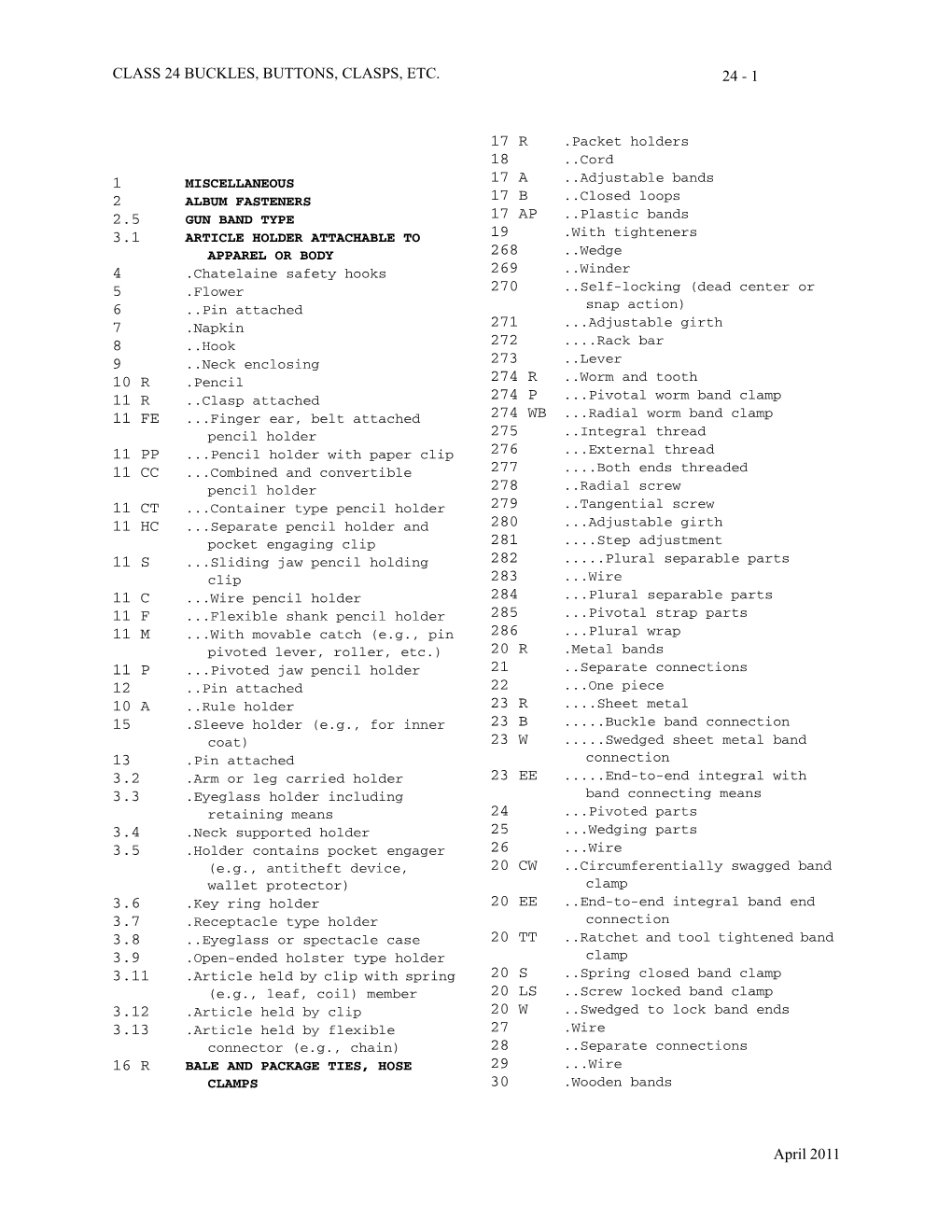 CLASS 24 BUCKLES, BUTTONS, CLASPS, ETC. April 2011 24