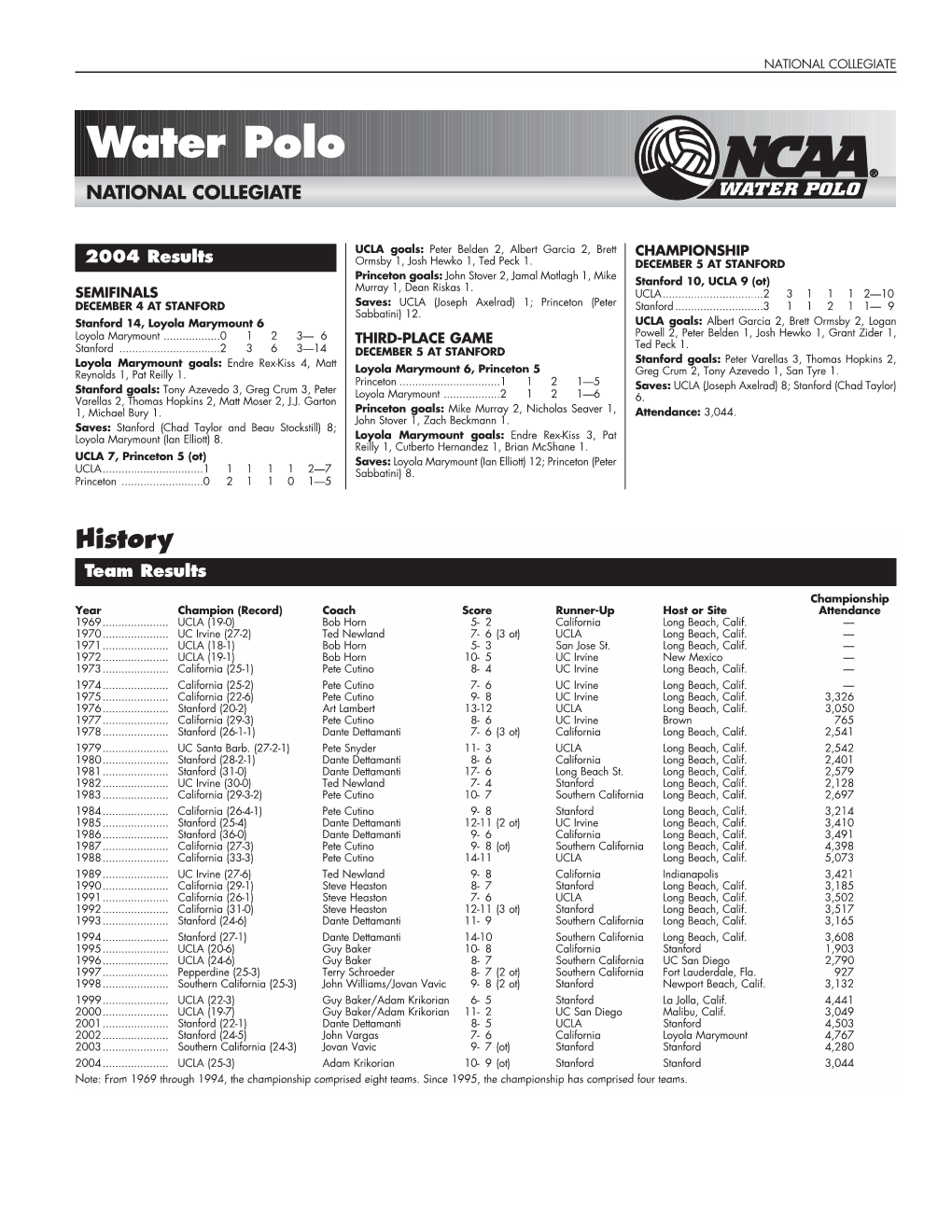 NCAA Water Polo Championship Records