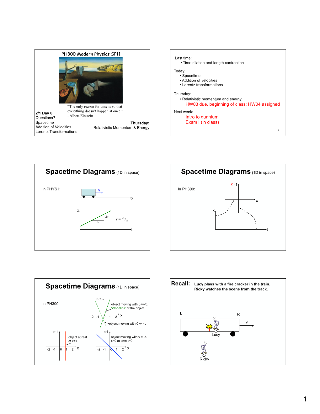 Spacetime Diagrams(1D in Space)