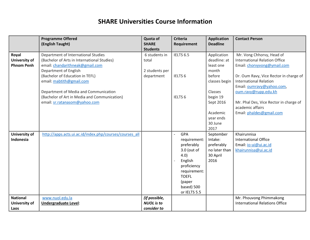 SHARE Universities Course Information