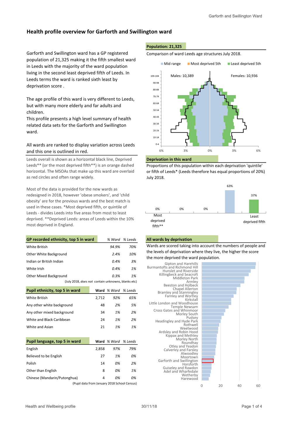 Health Profile Overview for Garforth and Swillington Ward