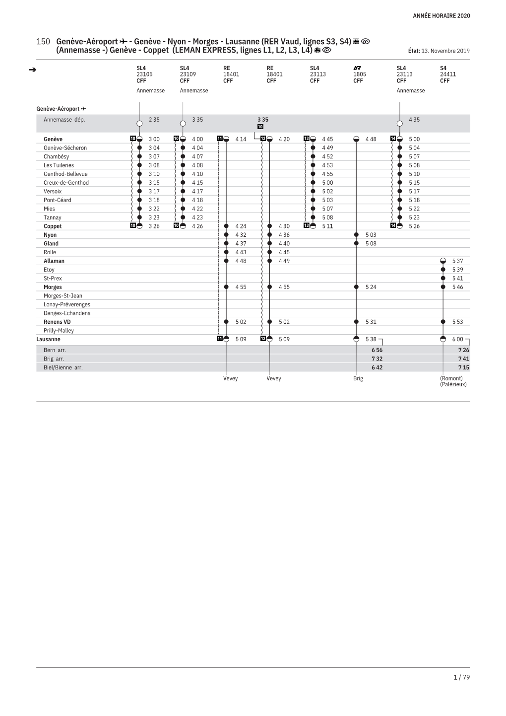 150 Genève-Aéroport - Genève - Nyon - Morges - Lausanne (RER Vaud, Lignes S3, S4) (Annemasse -) Genève - Coppet (LEMAN EXPRESS, Lignes L1, L2, L3, L4) État: 13