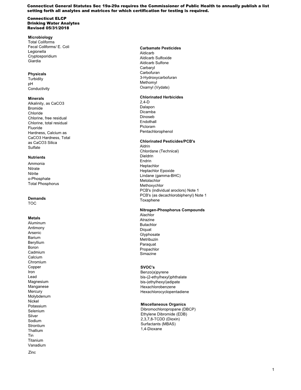 Carbamate Pesticides Aldicarb Aldicarb Sulfoxide Aldicarb Sulfone