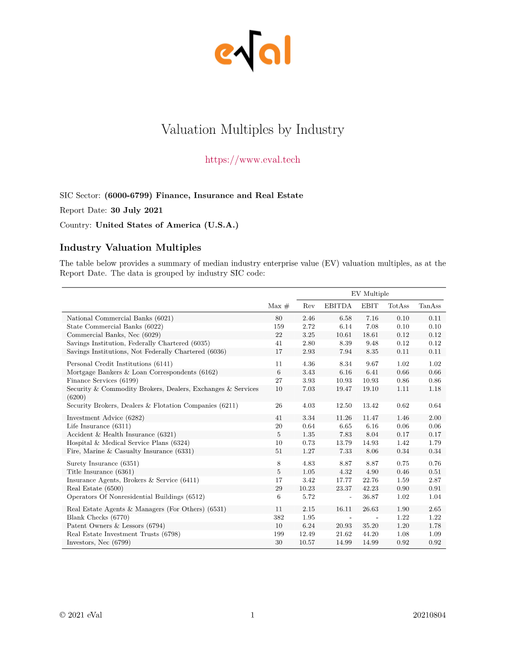 Valuation Multiples by Industry