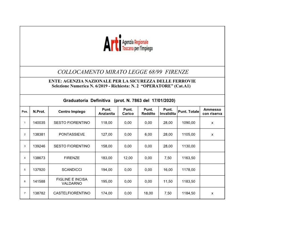 Graduatoria Definitiva (Prot