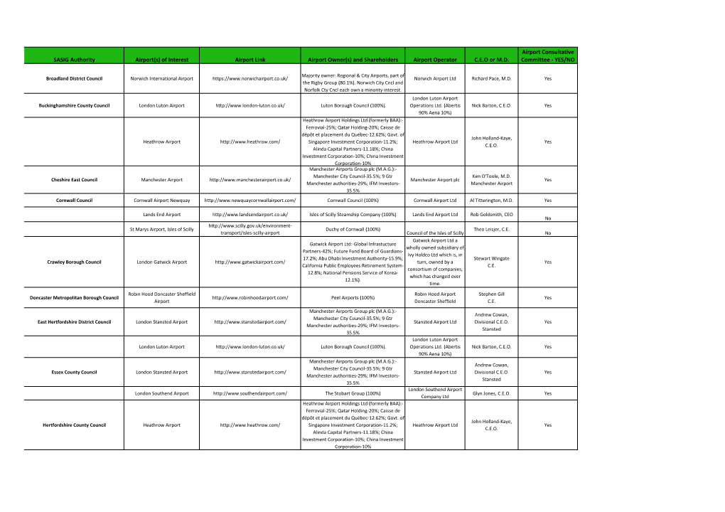 Local Authority & Airport List.Xlsx