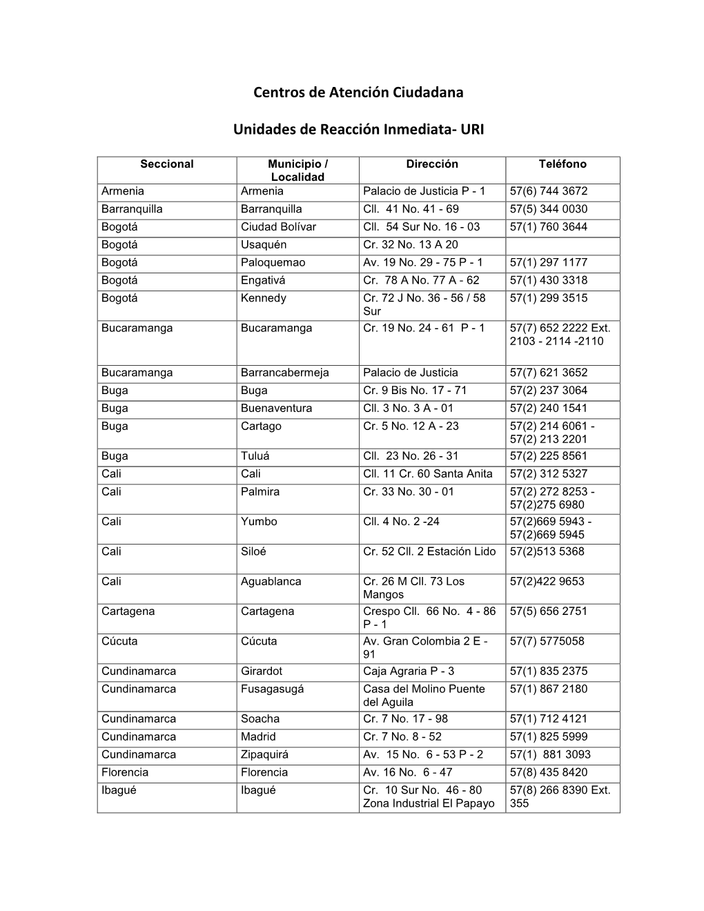 Centros De Atención Ciudadana Unidades De Reacción Inmediata