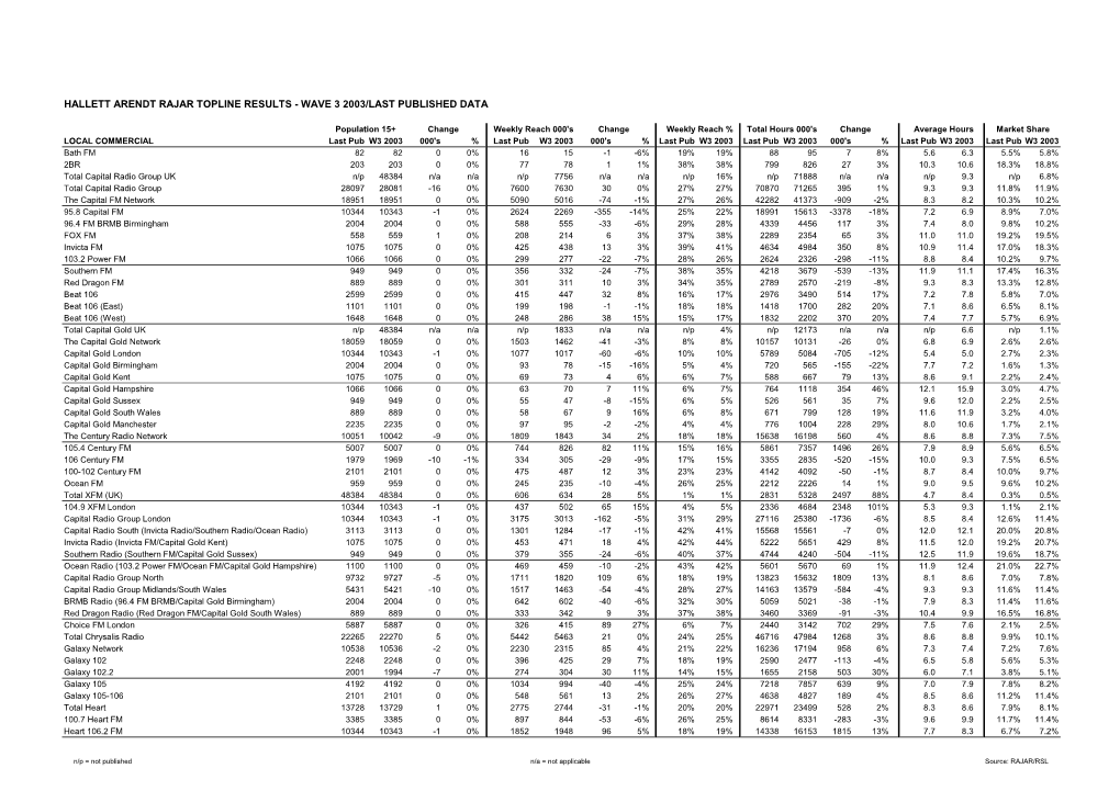 RAJAR Comparative Report Q3 2003