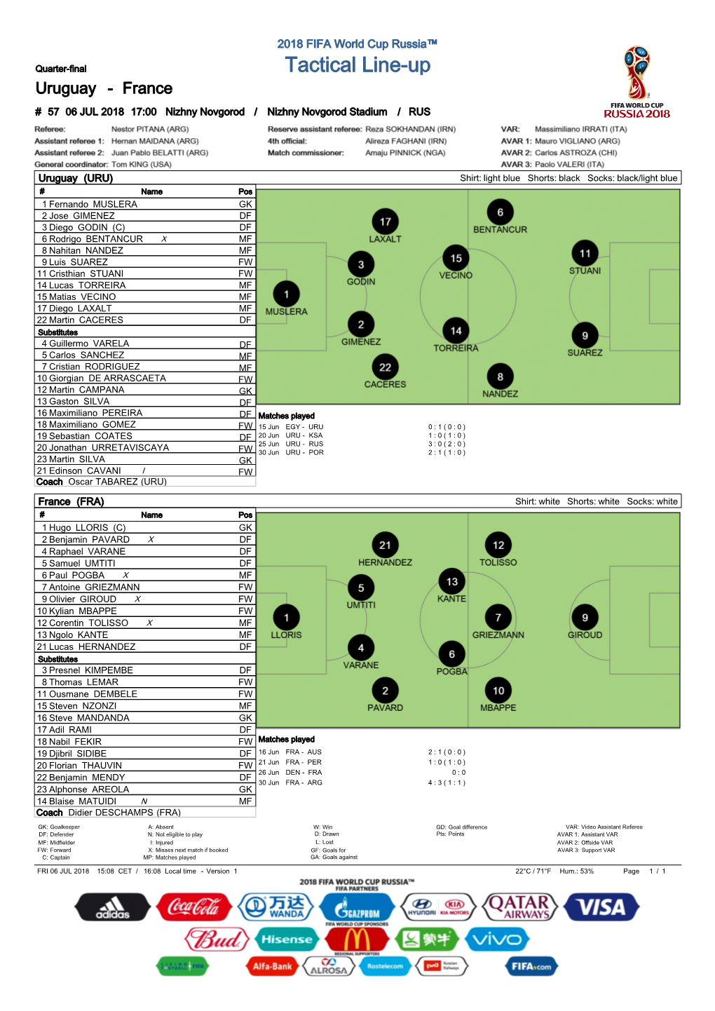 Tactical Line-Up Uruguay - France # 57 06 JUL 2018 17:00 Nizhny Novgorod / Nizhny Novgorod Stadium / RUS