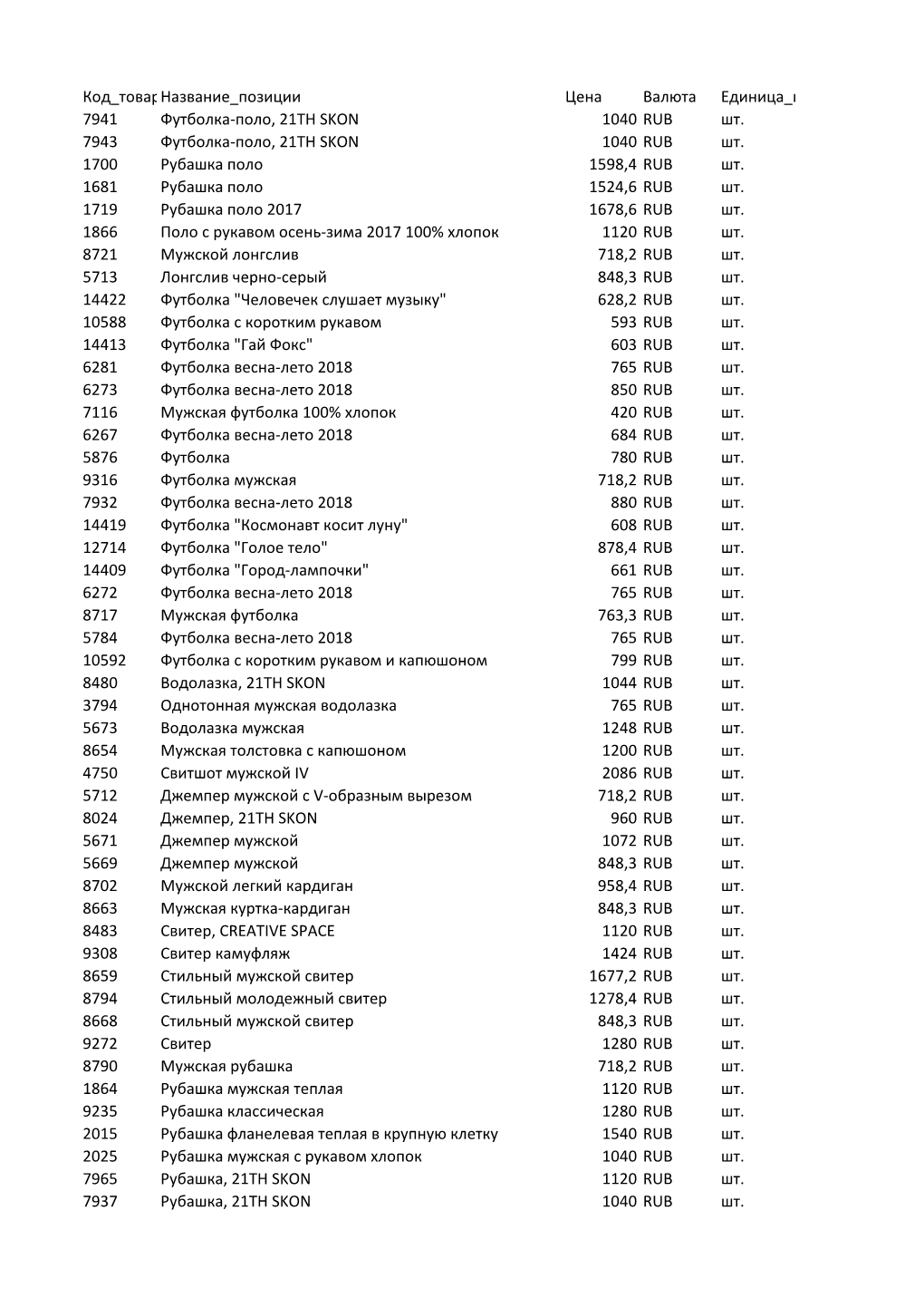 Код Товараназвание Позиции Цена Валюта Единица Измерения 7941 Футболка-Поло, 21Th Skon 1040 Rub Шт