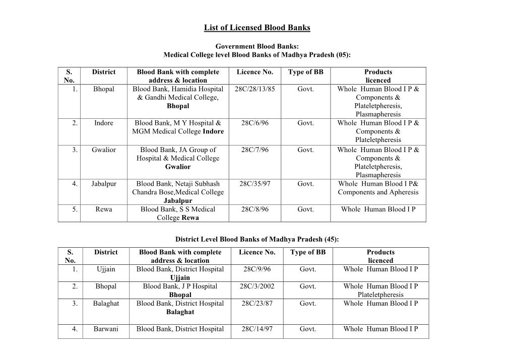 Blood Banks of Madhya Pradesh (05)