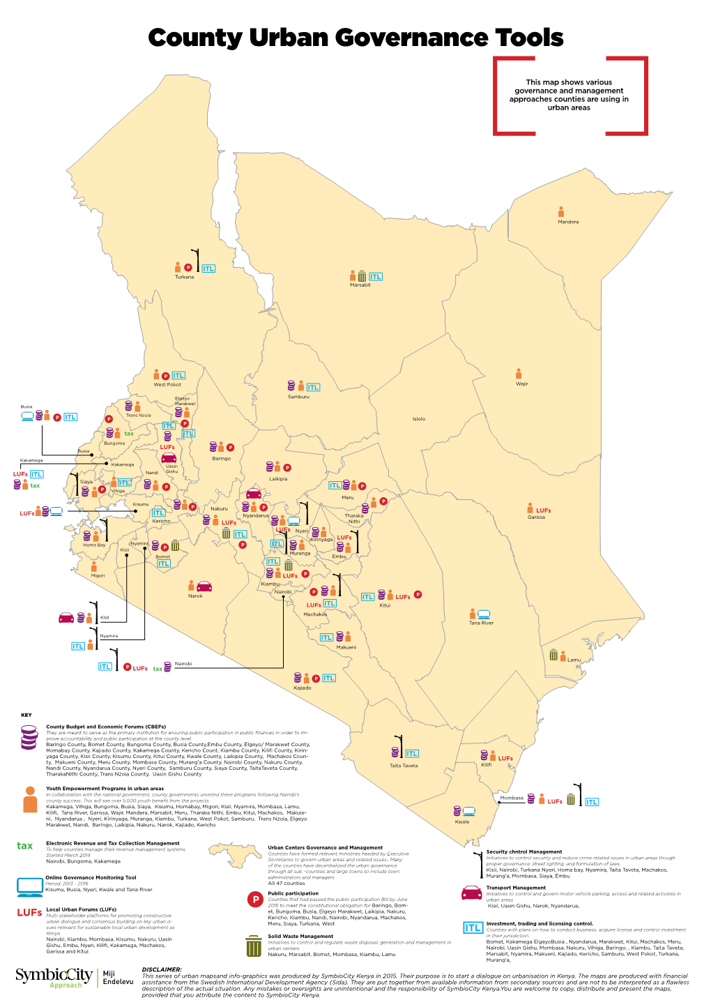 County Urban Governance Tools