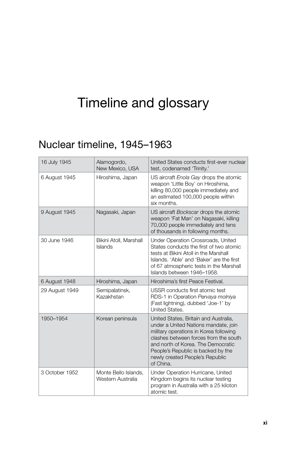 Grappling with the Bomb: Britain's Pacific H-Bomb Tests