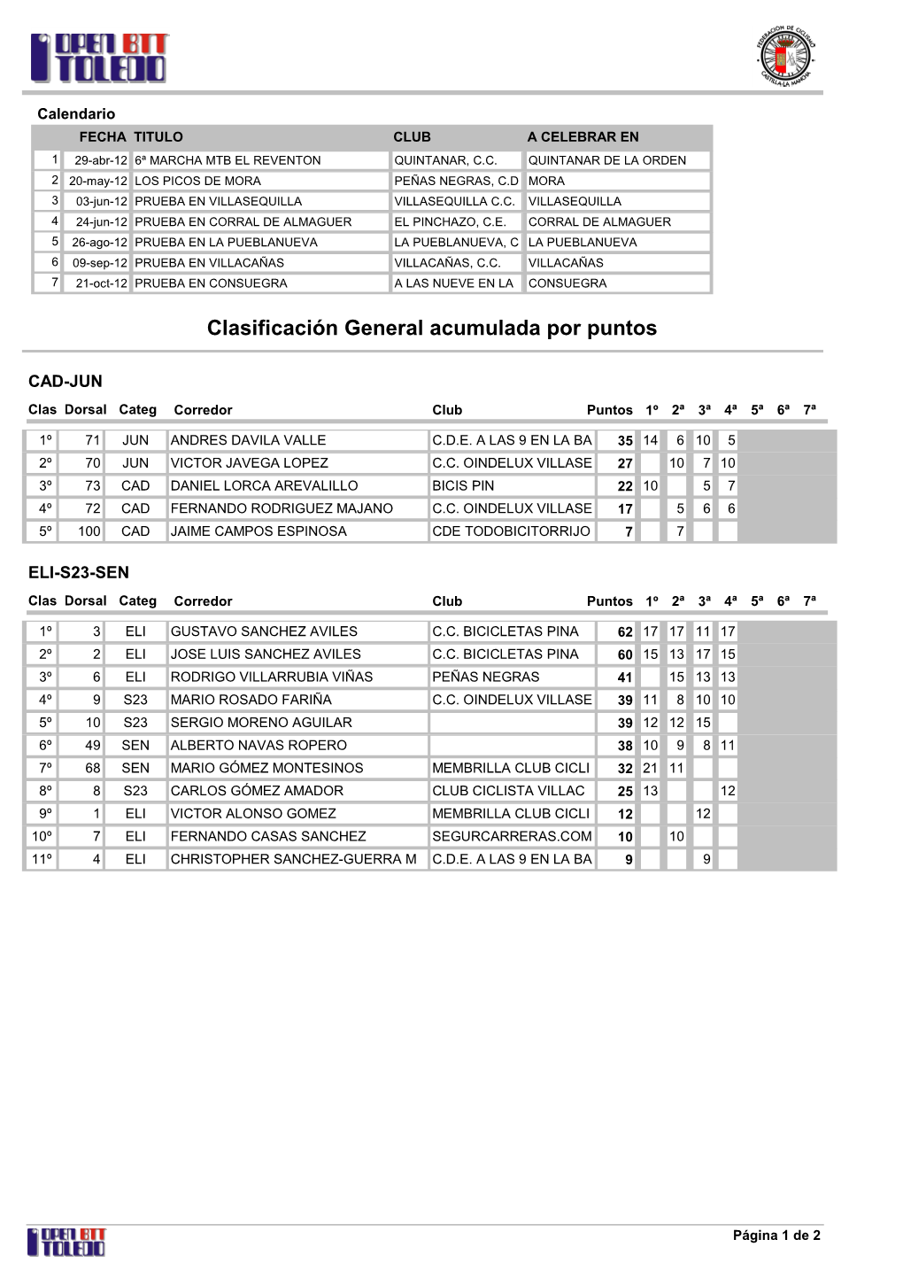 Clasificación General Acumulada Por Puntos