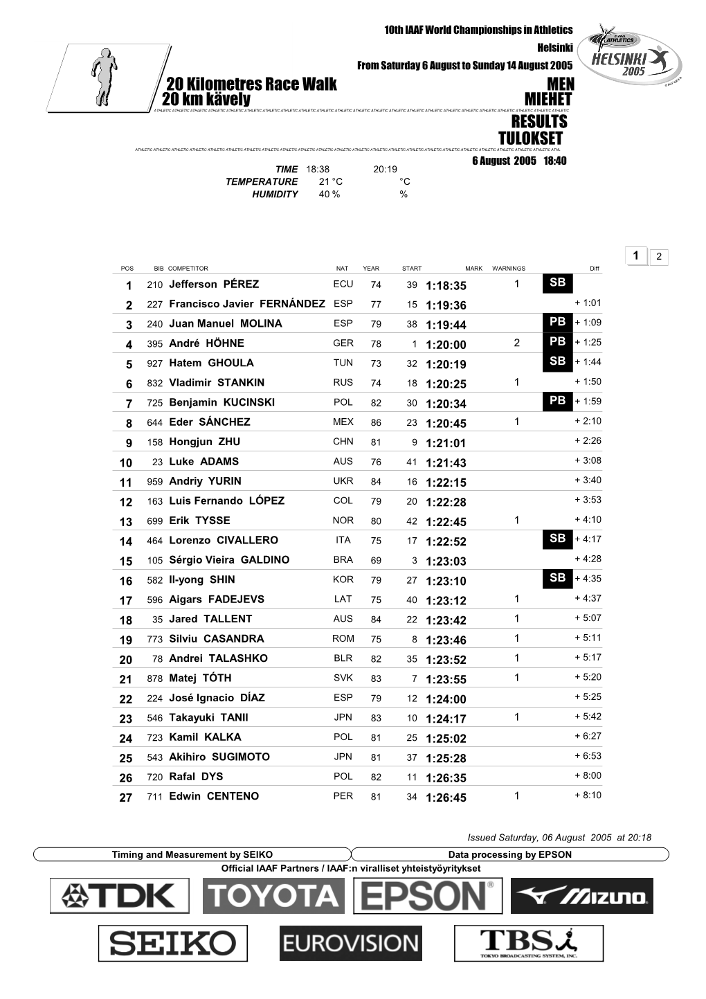 RESULTS 20 Kilometres Race Walk MEN