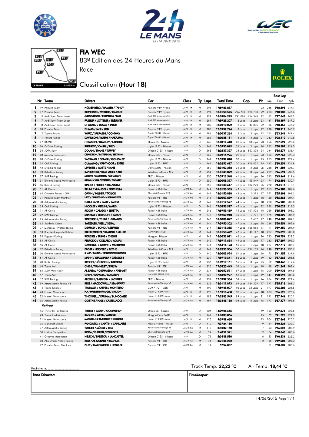 Race 83º Edition Des 24 Heures Du Mans FIA WEC Classification (Hour