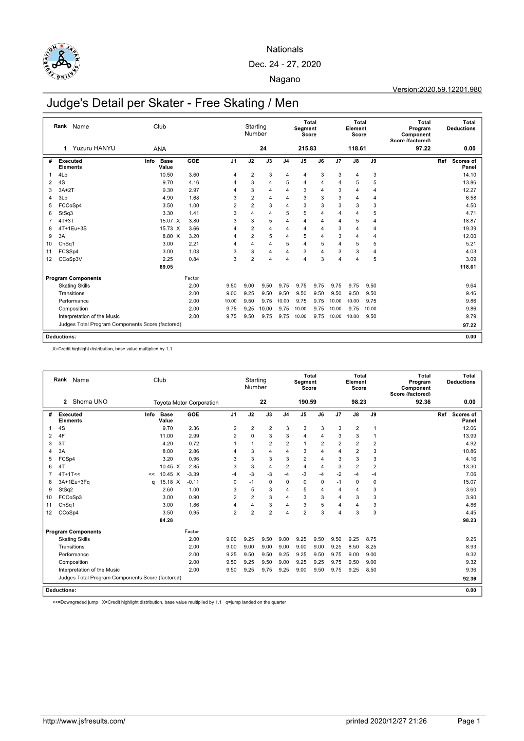 Judge's Detail Per Skater - Free Skating / Men