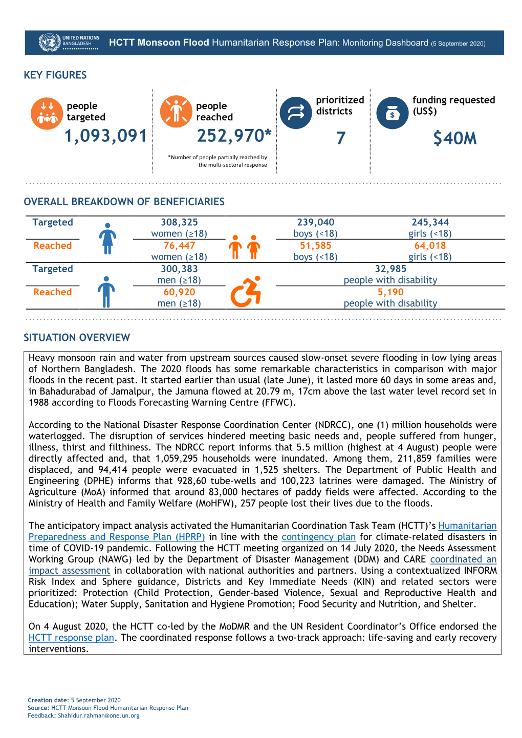 HCTT Monsoon Flood Humanitarian Response Plan: Monitoring Dashboard (5 September 2020)