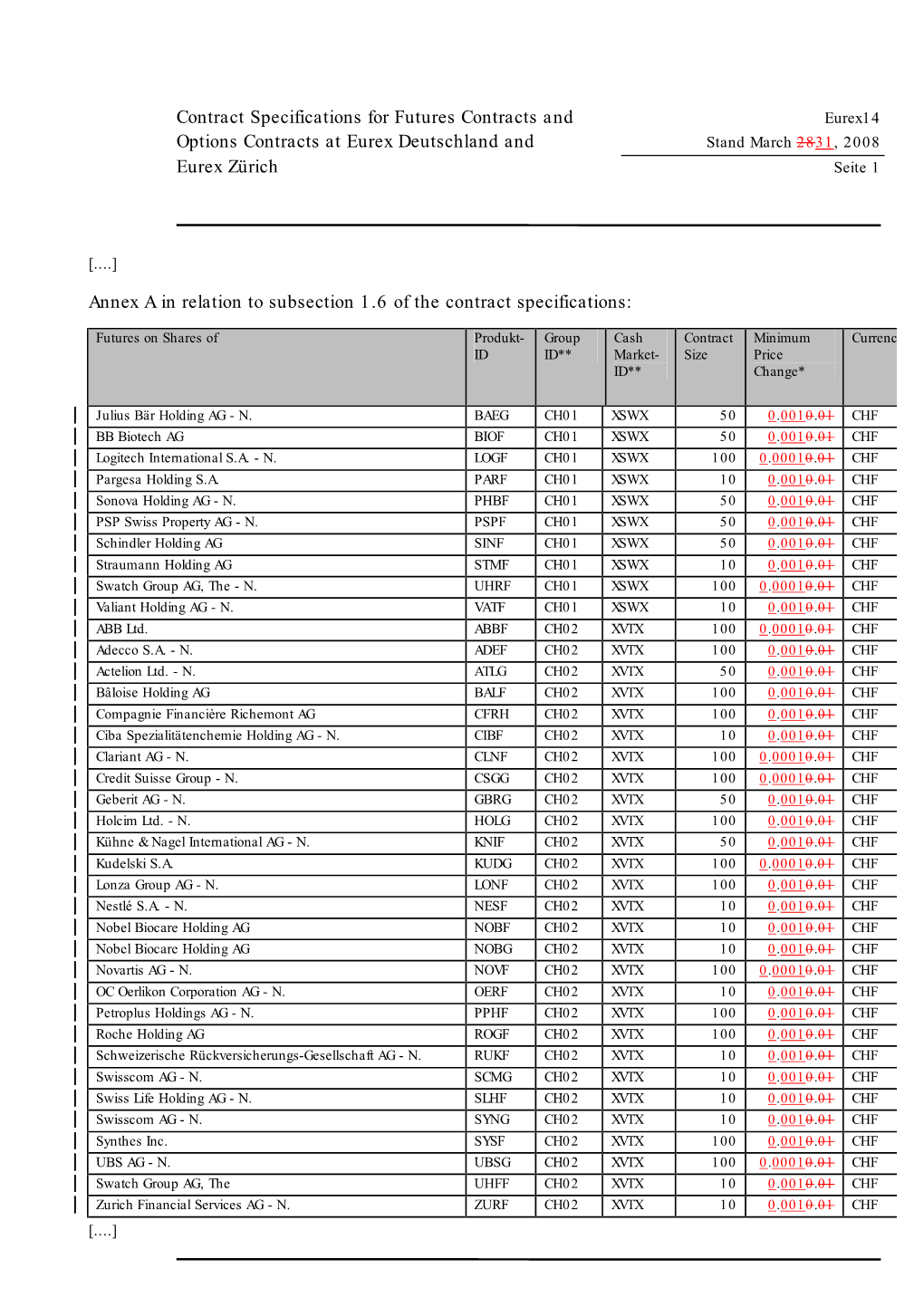 Contract Specifications for Futures Contracts and Eurex14 Options Contracts at Eurex Deutschland and Stand March 2831, 2008 Eurex Zürich Seite 1