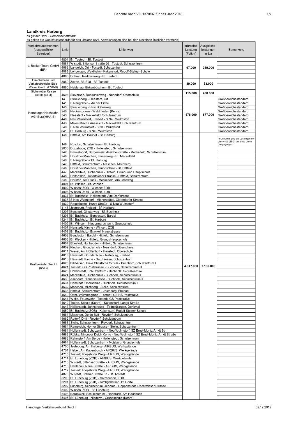 Hvv Bericht: VO 1370/07 2018, Landkreis Harburg, Busverkehr