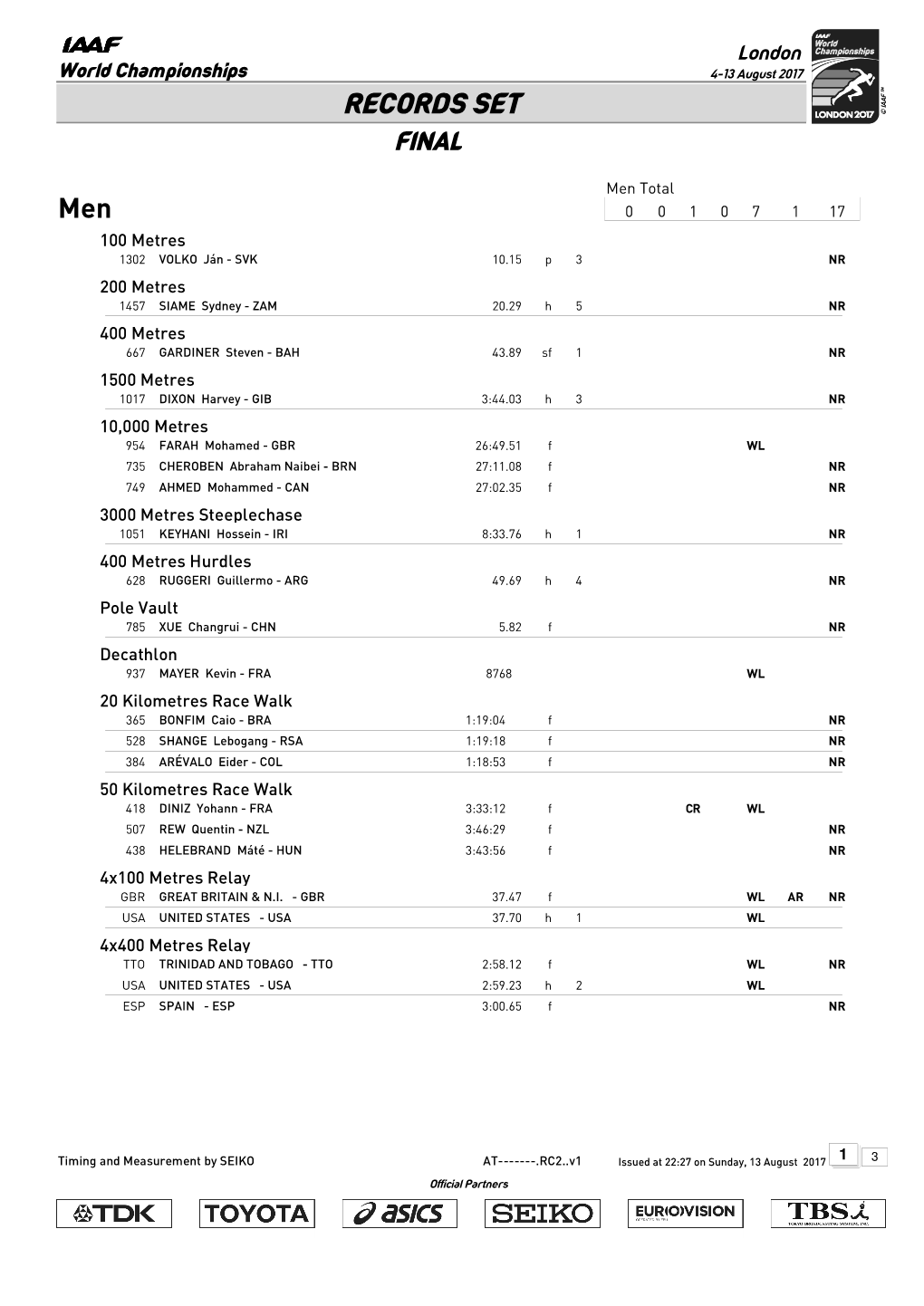 Records Set Final