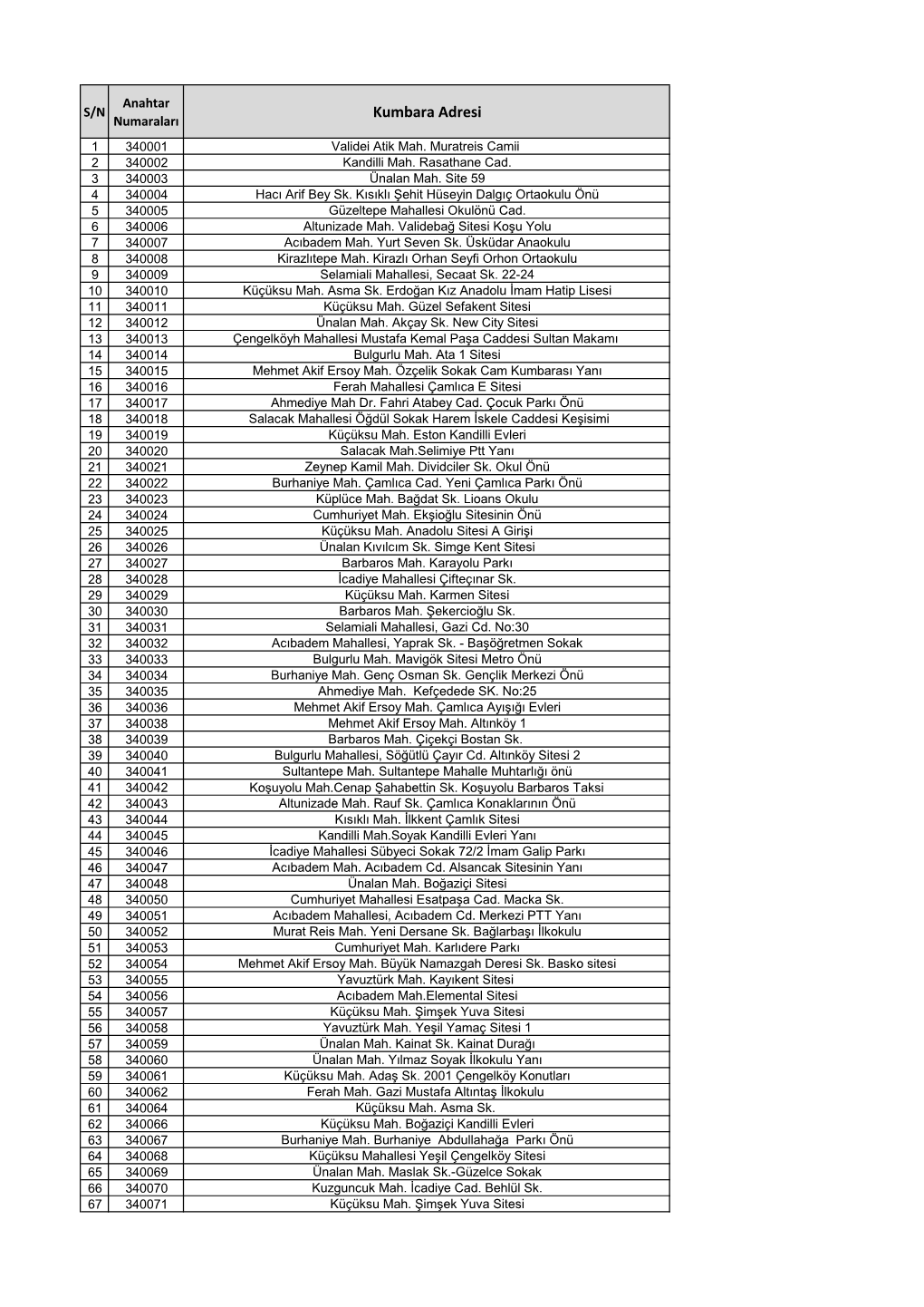 Kumbara Adresi Numaraları 1 340001 Validei Atik Mah