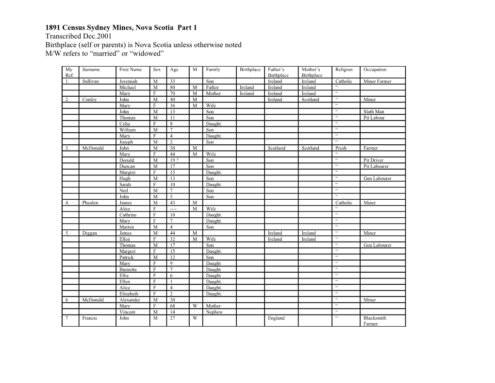 1891 Census Sydney Mines, Nova Scotia